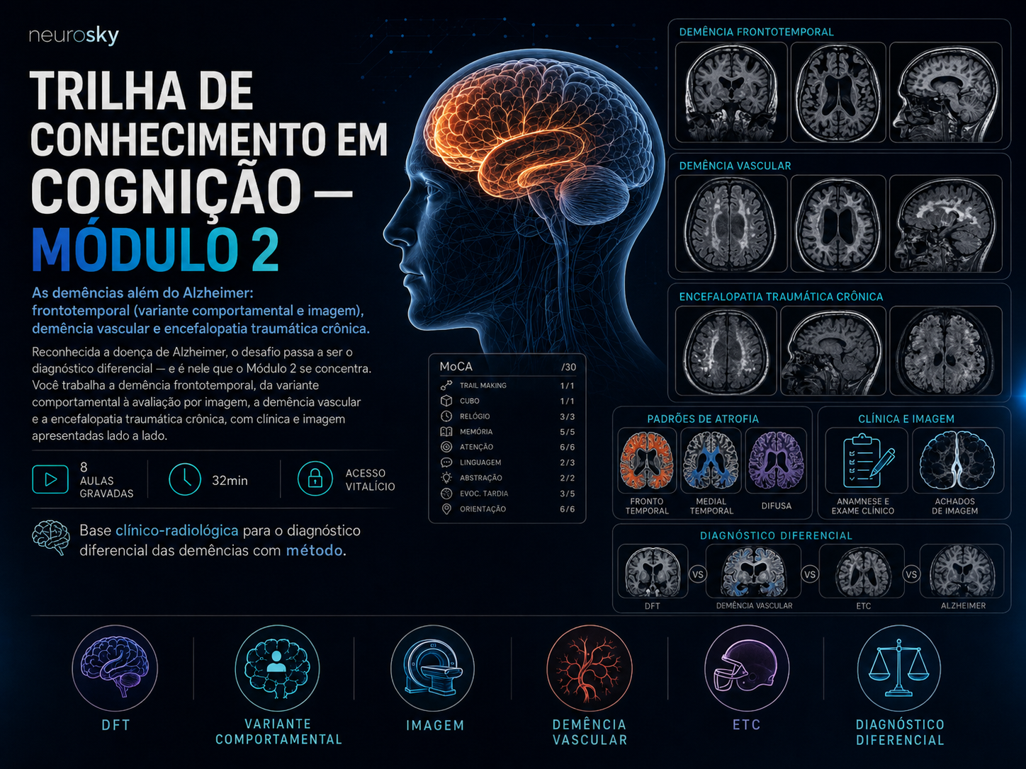 Capa do curso Trilha de Conhecimento em Cognição - Módulo 2